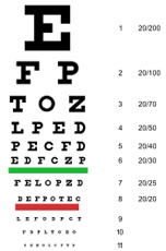 snellen eye chart