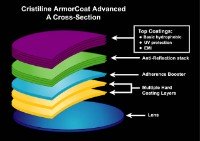 Cristiline® ArmorCoat Advanced