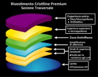 Cristiline® ArmorCoat Premium