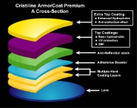 Cristiline® ArmorCoat Premium