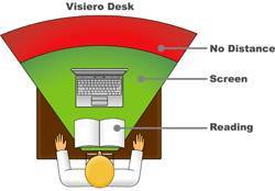 Visiero® Desk