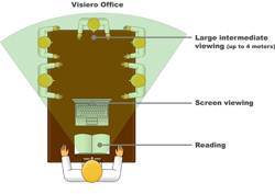 Visiero® Office