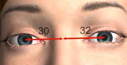 Gafas estenopeicas de distancia 5 unids regla PD regla de distancia pupilar  herramienta de medición de pupila herramienta oftálmica para anteojos